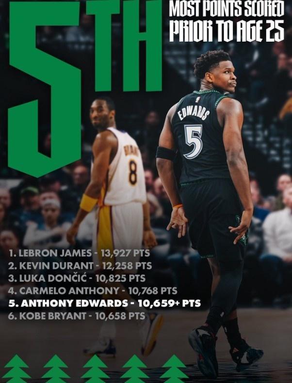 包含刚刚！今晨明尼苏达森林狼外线爆发赛前多伦多猛龙备战全明星赛，波士顿凯尔特人集结日单刀错失的词条